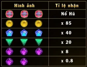 Khám Phá Nổ Hũ Kim Cương Tại Kubet Cùng Bí Quyết Thắng Lớn