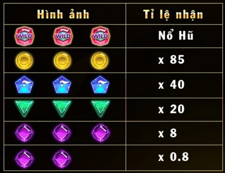 Khám Phá Nổ Hũ Kim Cương Tại Kubet Cùng Bí Quyết Thắng Lớn