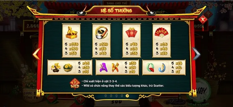 Hướng Dẫn Cách Chơi Nổ Hũ Ông Đồ Tại Kubet Để Tối Ưu Thắng Lớn